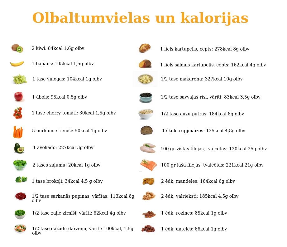 olbaltumvielas un kalorijas 4