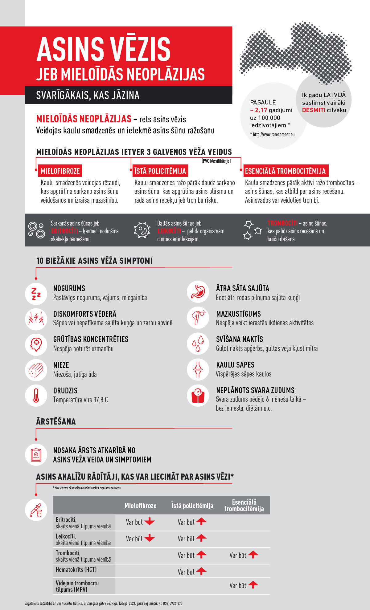 Asins vēzis infografika