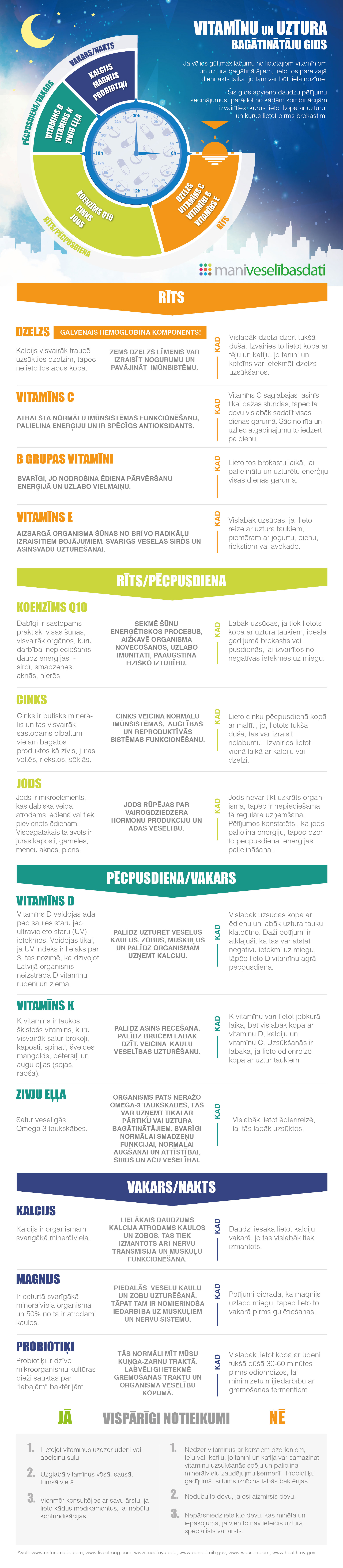 mani veselibasdati 011 60