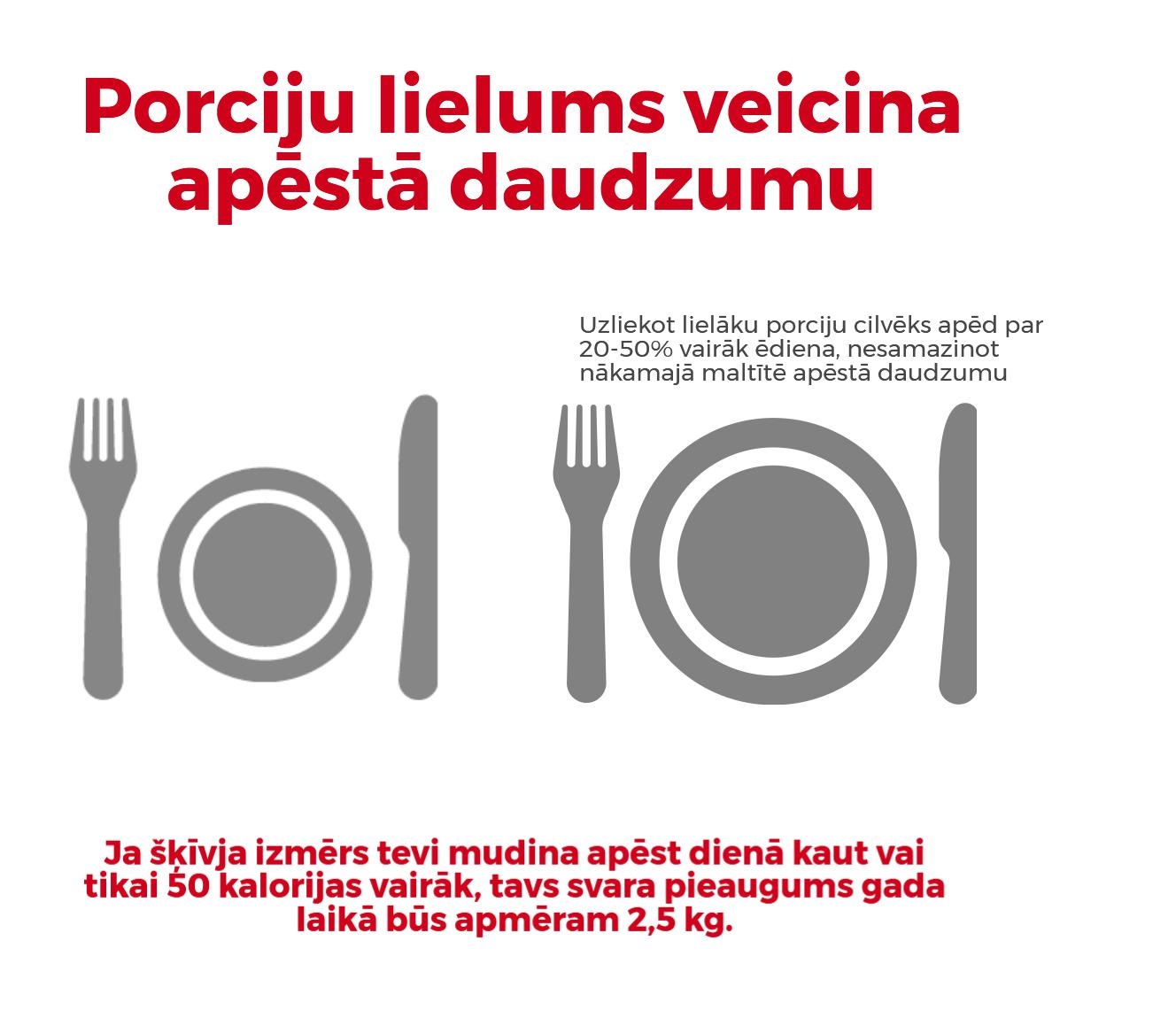 Kā samazināt svaru bez sportošanas un diētas? IZVĒLIES MAZĀKU ŠĶĪVI! (1. no 10 pārbaudītiem veidiem) Porciju izmers