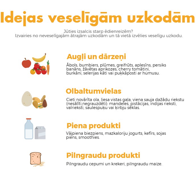 idejas veseligam uzkodam