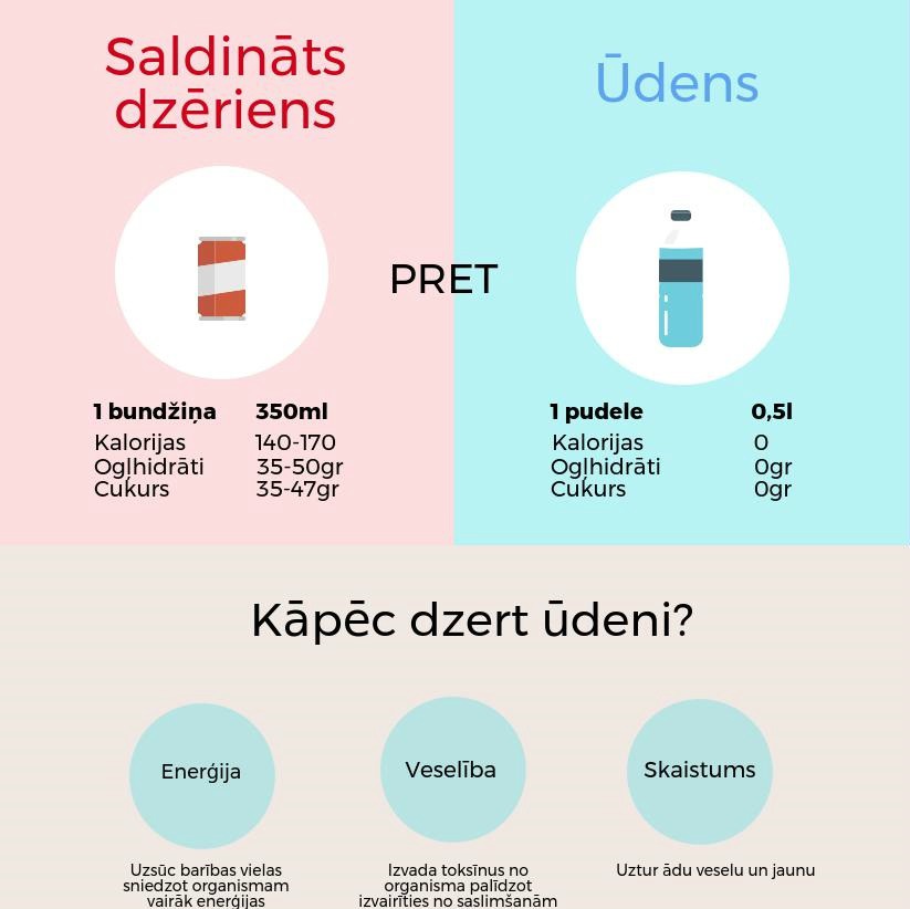 Kapec atteikties no colas 1