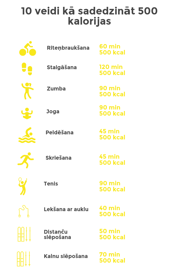 kalorijas un sports
