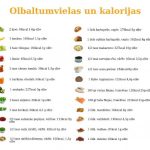 Olbaltumvielas produktos