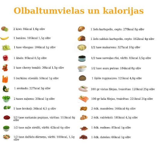 Olbaltumvielas produktos