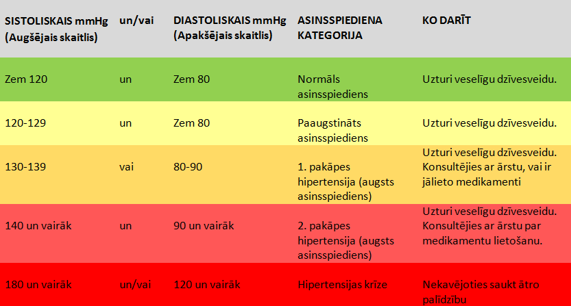 ASINSPIEDIENA KATEGORIJAS