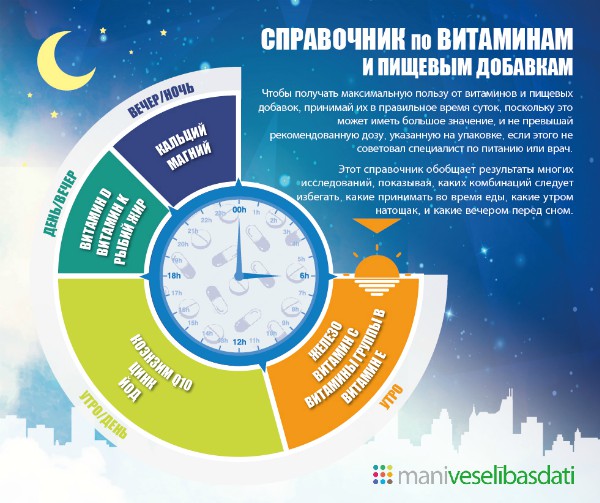 Кальций Магний И Витамин Д 3