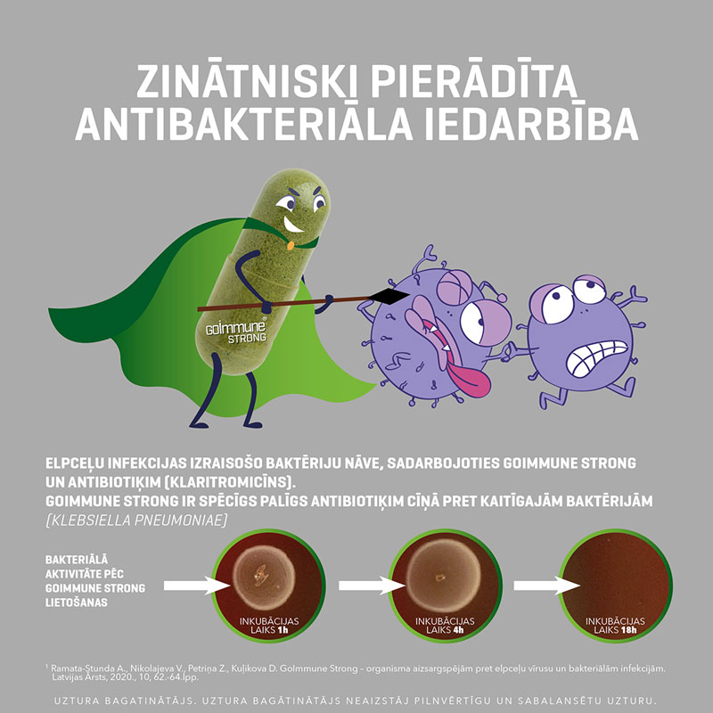 GoImmune Strong GoImmune Strong - antibakteriālā iedarbība