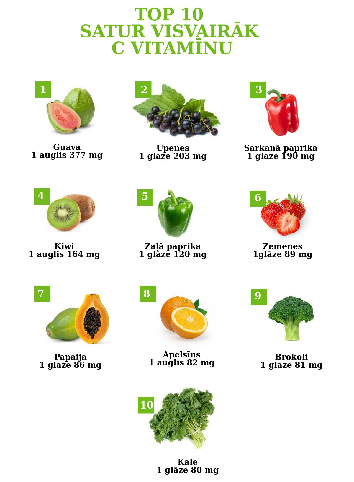 visvairak C vitamina