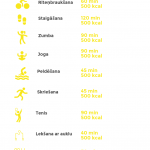kalorijas un sports