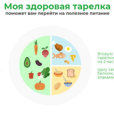 пропорции белка углеводов и злаков
