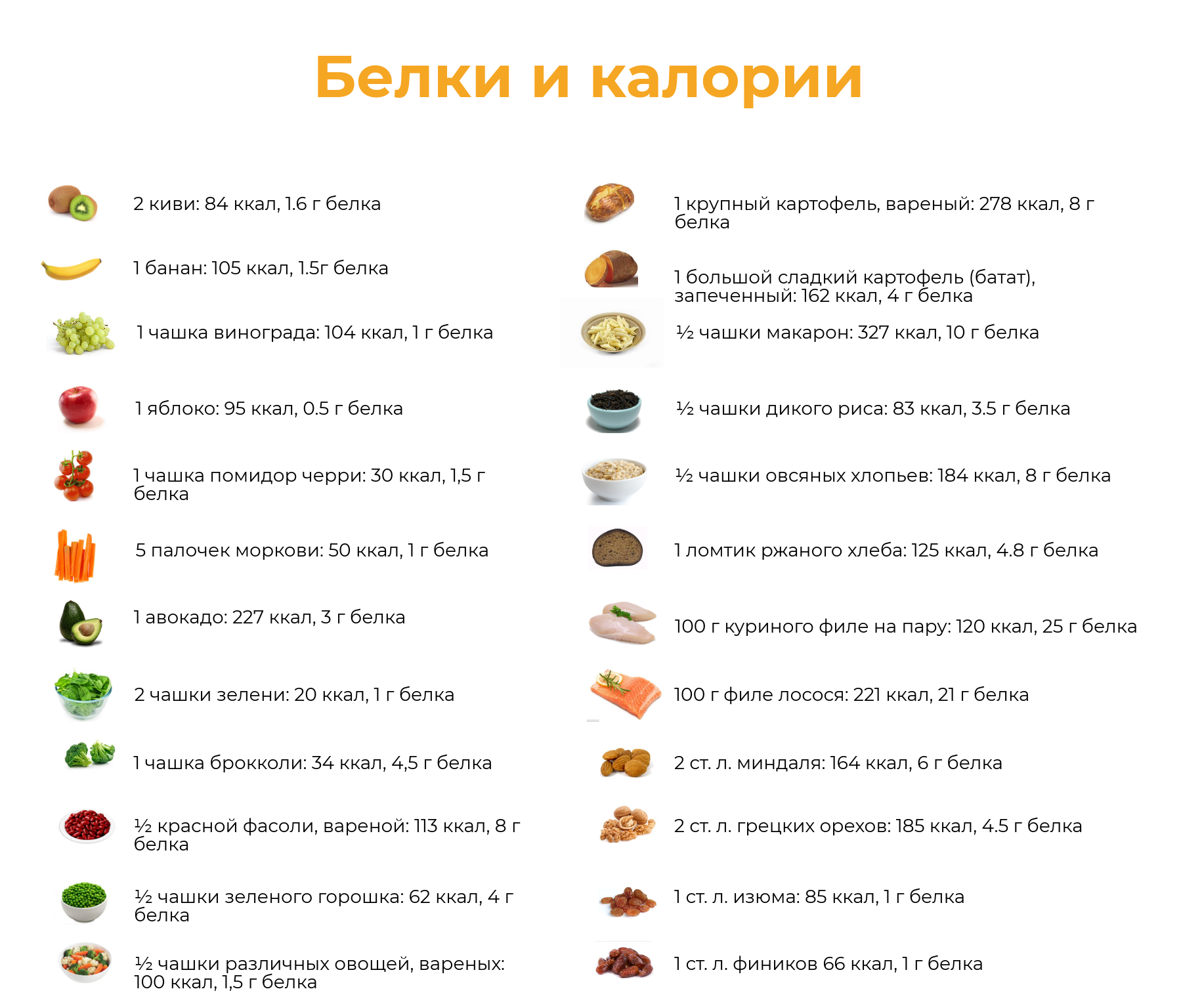 Белки и калории
