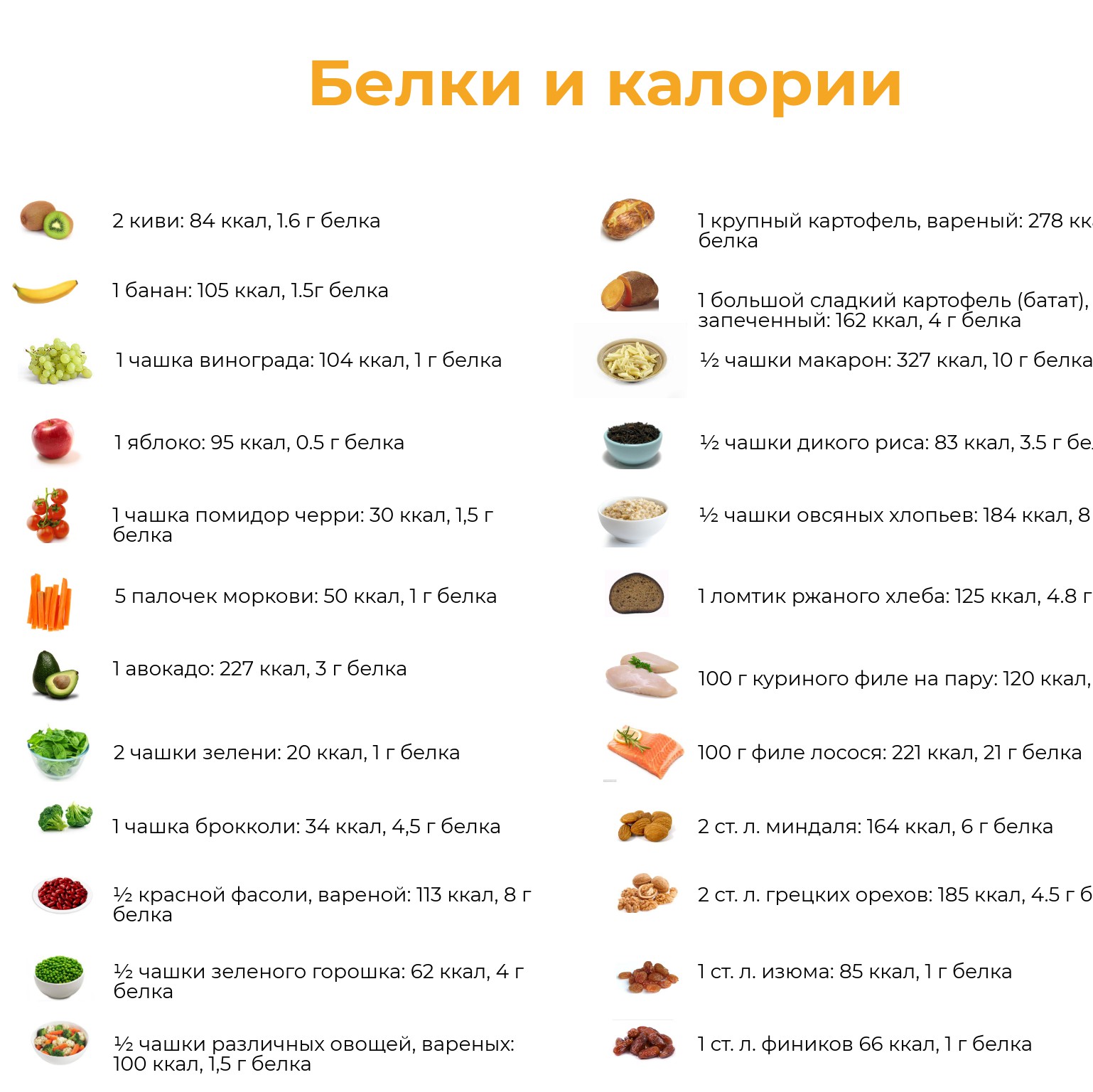 Белки и калории1