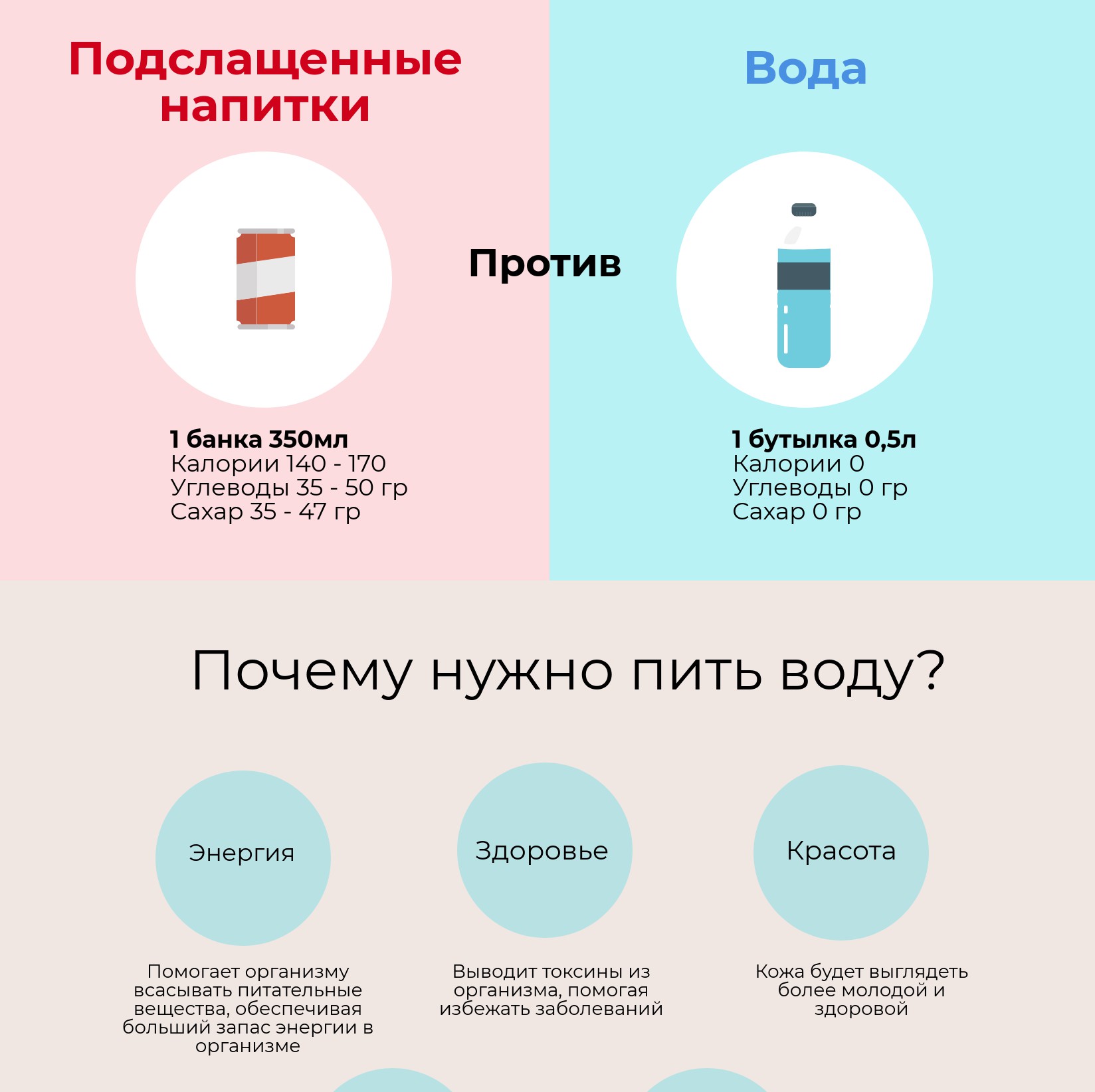 Подслащенные напитки и Вода1