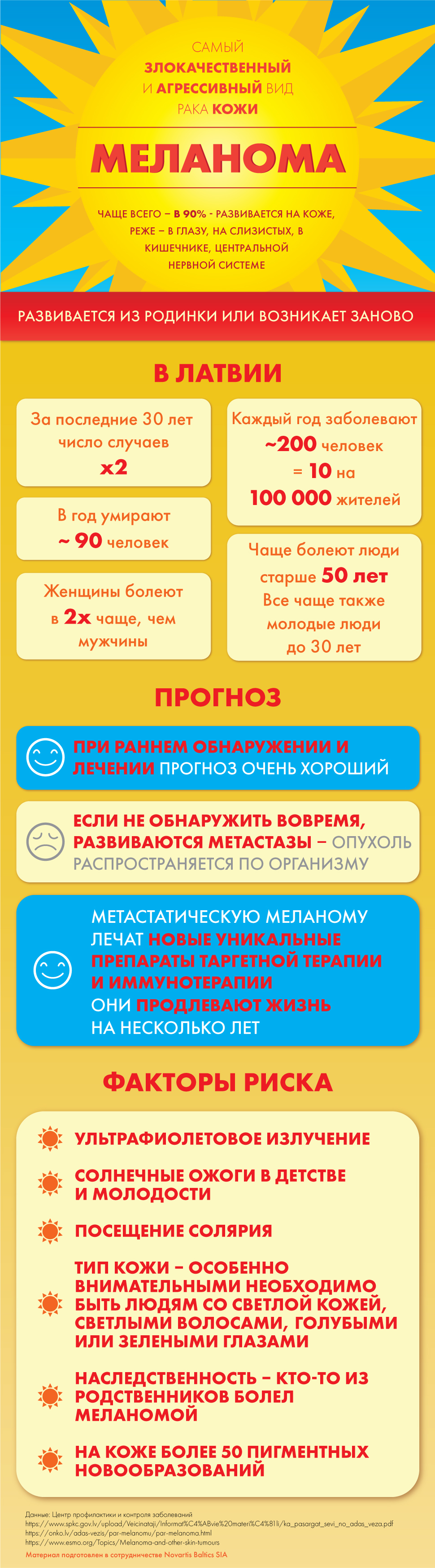 Melanoma infografika RU 120819