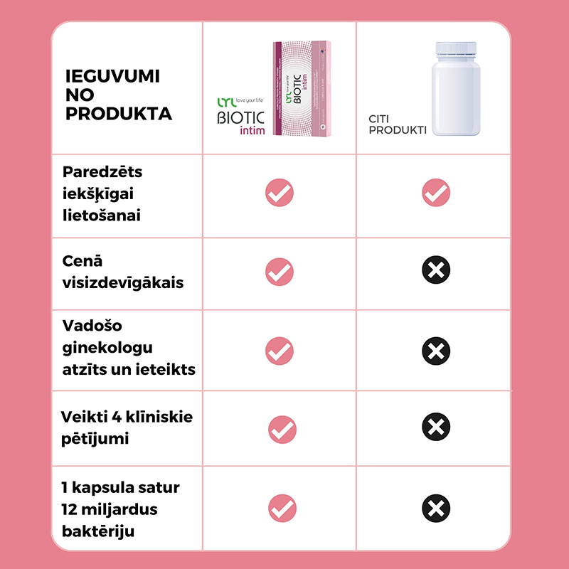LYL BIOTIC intim sievietes intīmajai veselībai , 15 kapsulas LYL BIOTIC intim sievietes intīmajai veselībai , 15 kapsulas